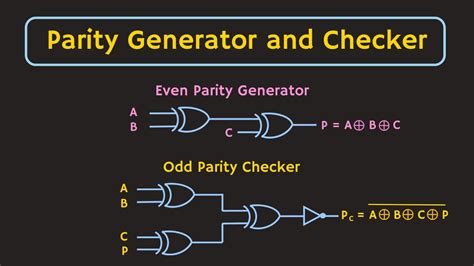 parity generators & checkers